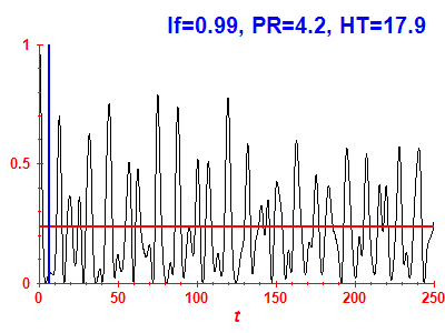 Survival probability